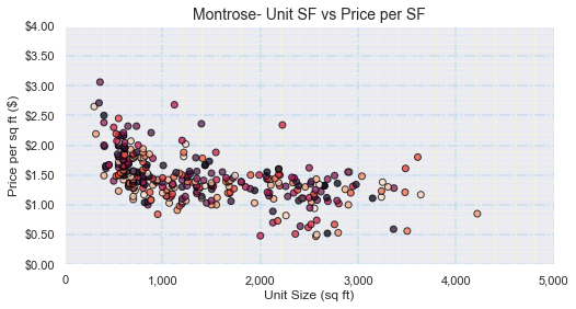 Inner Loop Unit SF
